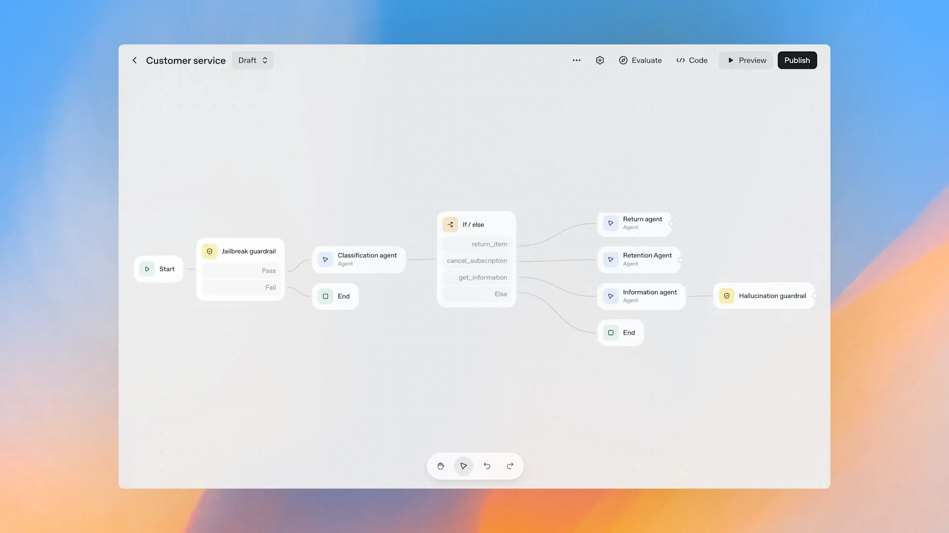 OpenAI Unveils AgentKit: A Game-Changer for Contact Centres and Customer Experience